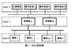 基于<b class='flag-5'>虚拟机</b><b class='flag-5'>技术</b>的DSC仿真<b class='flag-5'>系统</b>设计