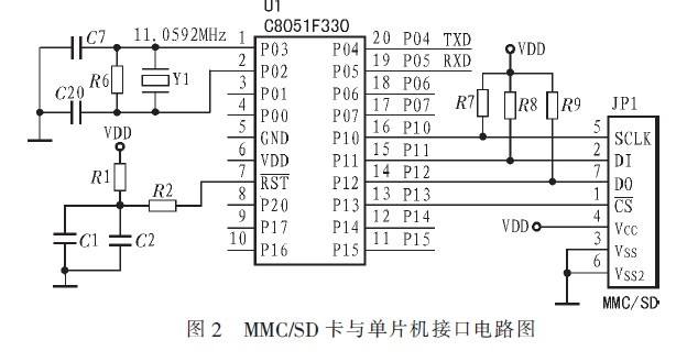 基于8051F330的<b class='flag-5'>音频信号</b><b class='flag-5'>发生器</b>的设计