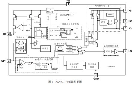 基于<b class='flag-5'>FAN</b>7711的電子鎮流器原理與設計