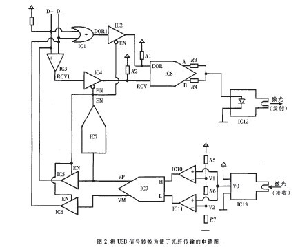 通過光纖傳輸<b class='flag-5'>USB</b><b class='flag-5'>信號</b>的電路設計及應用