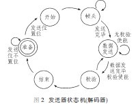 WTB网络<b class='flag-5'>HDLC</b>在FPGA<b class='flag-5'>中</b>的<b class='flag-5'>实现</b>