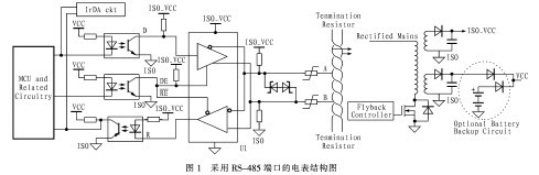 电表应用中<b>RS-485</b><b>收发器</b>的设计考虑