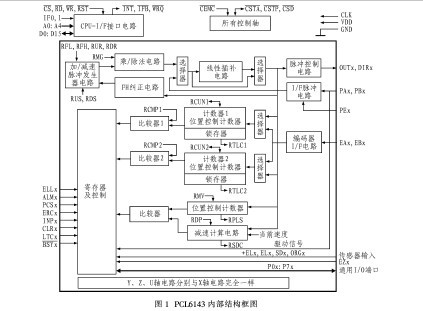 <b class='flag-5'>PCL</b>6143运动控制器的原理及应用