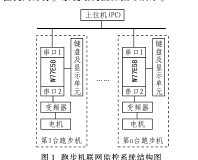 基于<b class='flag-5'>W77E58</b>的跑步机联网<b class='flag-5'>系统</b>的开发