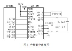 基于μC/OS-II的MP3文件播放<b class='flag-5'>系统</b>设计