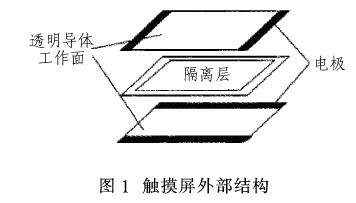 基于<b class='flag-5'>C8051F020</b>的觸摸屏驅(qū)動(dòng)<b class='flag-5'>控制</b>