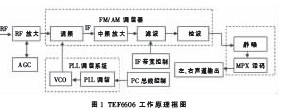 基于TEF6606<b class='flag-5'>車載</b><b class='flag-5'>收音機(jī)</b>模塊設(shè)計(jì)