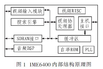 基于IME6400的<b class='flag-5'>數字視頻</b><b class='flag-5'>監控</b>傳輸<b class='flag-5'>系統</b>的設計