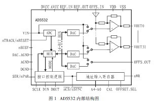 <b class='flag-5'>多</b>通道数模<b class='flag-5'>转换器</b>AD5532及其应用