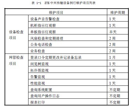 ZTE中興DWDM傳輸產(chǎn)品<b class='flag-5'>日常</b><b class='flag-5'>維護</b>和<b class='flag-5'>故障</b><b class='flag-5'>分析</b>