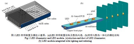 <b class='flag-5'>大功率</b>LED照明裝置微<b class='flag-5'>熱管</b><b class='flag-5'>散熱</b><b class='flag-5'>方案</b>