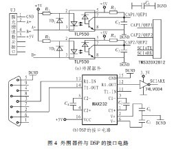 基于DSP2812的高精度轉角測量系統設計