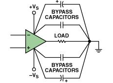 ADI官方<b class='flag-5'>高速</b><b class='flag-5'>信号</b><b class='flag-5'>布线</b>技巧指南