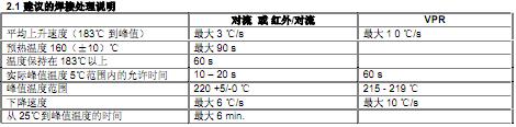 <b class='flag-5'>SHT1x</b><b class='flag-5'>數(shù)字</b>式<b class='flag-5'>溫濕度</b><b class='flag-5'>傳感</b>