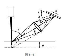 激光<b class='flag-5'>三角</b>法<b class='flag-5'>测距</b>传器的设计与实现