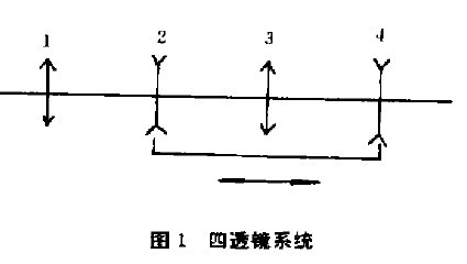 光学补偿法的变焦距<b class='flag-5'>物镜</b>的光学设计