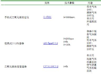 常用<b>CO2</b><b>传感器</b>