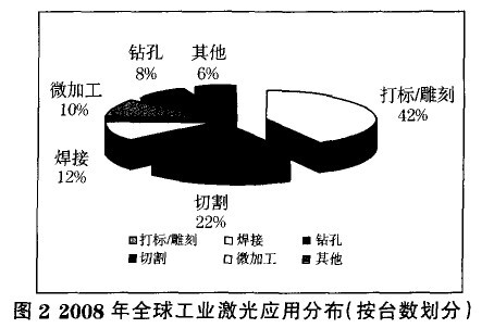 <b class='flag-5'>激光</b>加工在工業(yè)<b class='flag-5'>制造</b><b class='flag-5'>中</b>的市場(chǎng)<b class='flag-5'>分析</b>