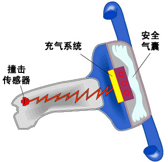 <b class='flag-5'>传感器</b>及其<b class='flag-5'>工作原理</b>