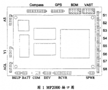 自动驾驶<b class='flag-5'>仪</b>MP2000的原理及<b class='flag-5'>使用方法</b>