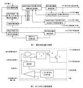 全波零電流<b class='flag-5'>準(zhǔn)</b><b class='flag-5'>諧振</b>DCDC<b class='flag-5'>變換器</b>設(shè)計(jì)