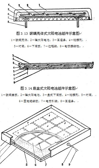 <b class='flag-5'>太陽能電池</b><b class='flag-5'>封裝</b>技術(shù)