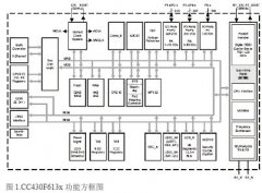 <b class='flag-5'>CC430</b>超<b class='flag-5'>低功耗</b>MCU射頻應(yīng)用方案