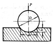 <b class='flag-5'>各種</b>硬度計(jì)的原理、構(gòu)造及應(yīng)用與<b class='flag-5'>材料</b>的關(guān)系