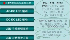 <b>LED</b><b>照明</b>及<b>LED</b><b>驱动</b>IC的介绍