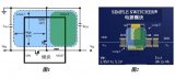 PCB<b class='flag-5'>布局</b>技术使电源<b class='flag-5'>模块</b>性能<b class='flag-5'>最优</b>化