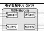 汽车电子<b class='flag-5'>嵌入式</b><b class='flag-5'>软件</b>接口<b class='flag-5'>库</b>设计