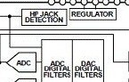 <b class='flag-5'>ADAU</b>1761<b class='flag-5'>低功耗</b>數字音頻處理<b class='flag-5'>CODEC</b>方案