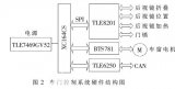 轿车<b class='flag-5'>车门</b>ECU设计<b class='flag-5'>方案</b>