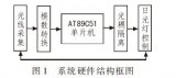 基于單片機(jī)的新型<b class='flag-5'>節(jié)能</b><b class='flag-5'>日光燈</b>系統(tǒng)設(shè)計(jì)