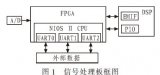 基于NIOS II的多<b class='flag-5'>串口</b><b class='flag-5'>数据</b>通信的<b class='flag-5'>实现</b>