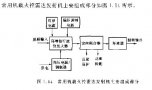 雷達(dá)<b class='flag-5'>發(fā)射機(jī)</b>技術(shù)