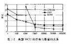 <b class='flag-5'>MC68HC08</b>系列<b class='flag-5'>单片机</b>原理与应用