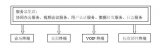 协同视频<b class='flag-5'>会议系统</b><b class='flag-5'>解决方案</b>