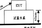 傳導騷擾的<b class='flag-5'>測試</b>要點其及<b class='flag-5'>對策</b>