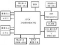 基于DSP與雙目CMOS攝像頭的<b class='flag-5'>數(shù)字圖像</b><b class='flag-5'>處理系統(tǒng)</b>