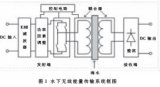 基于电磁<b>耦合</b>的水下<b>无线</b><b>传输</b><b>系统</b>