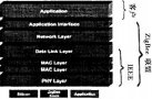 利用ZigBee<b class='flag-5'>技術(shù)</b>構(gòu)建<b class='flag-5'>無(wú)線</b><b class='flag-5'>傳感器</b><b class='flag-5'>網(wǎng)絡(luò)</b>