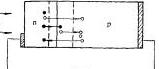 關(guān)于<b class='flag-5'>PN</b><b class='flag-5'>結(jié)</b>光伏理論的<b class='flag-5'>若干</b>問題