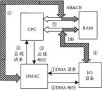 采用DSP的<b class='flag-5'>DMA</b><b class='flag-5'>控制</b>技术分析