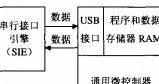 TMS320F2407A <b class='flag-5'>DSP</b><b class='flag-5'>芯片</b>的<b class='flag-5'>USB</b>接口<b class='flag-5'>实现</b>
