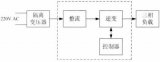 基于DSP控制的<b class='flag-5'>三相</b>逆變電源設(shè)計(jì)