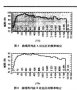 單指向駐極體<b class='flag-5'>傳聲器</b>的探討