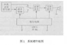 实用<b class='flag-5'>低频</b><b class='flag-5'>功率放大器</b>的设计方案