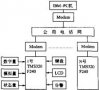 基于DSP的<b class='flag-5'>分布式</b>測控系統(tǒng)的設(shè)計與實現(xiàn)