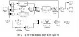 双<b class='flag-5'>模糊</b><b class='flag-5'>控制器</b>的设计实现